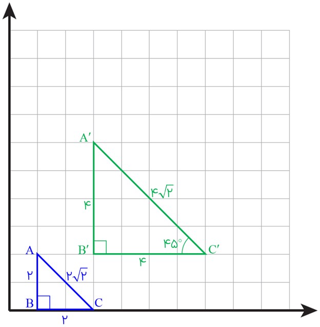 محاسبه طول اضلاع و نسبت تشابه دو مثلث در مختصات صفحه 56 ریاضی نهم