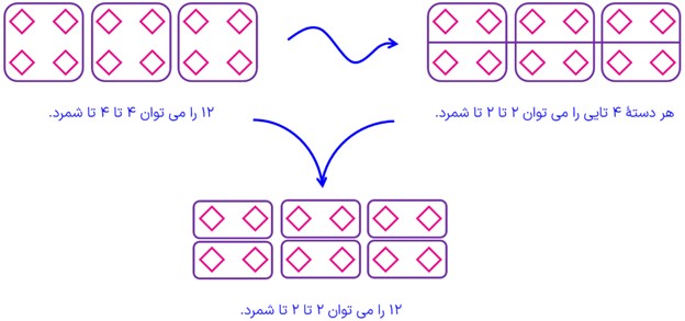 جواب سوال 2 کار در کلاس صفحه 56 فصل پنجم ریاضی پایه هفتم