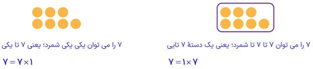 سوال 2 فعالیت صفحه 57 فصل پنجم ریاضی پایه هفتم