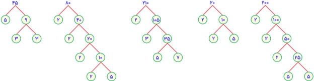 سوال 2 فعالیت صفحه 59 فصل پنجم ریاضی پایه هفتم