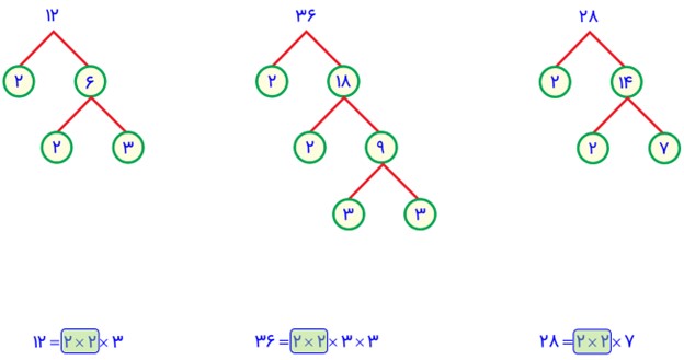 سوال 2 تمرین صفحه 64 فصل پنجم ریاضی پایه هفتم