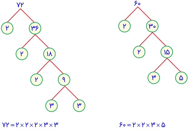 سوال 2 تمرین های ترکیبی مرور فصل پنجم صفحه 68 ریاضی پایه هفتم