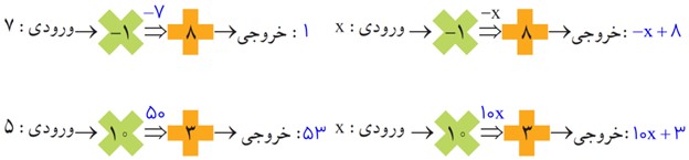 سوال 2 فعالیت صفحه 56 فصل چهارم ریاضی پایه هشتم