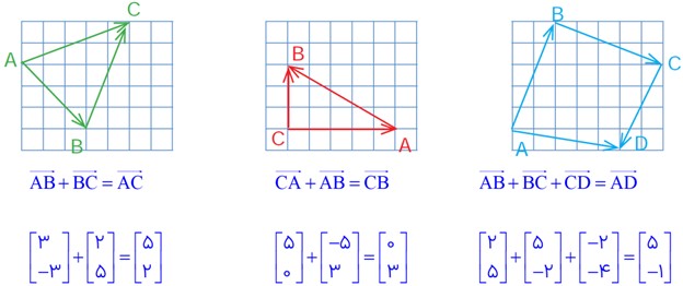 سوال 2 تمرین صفحه 73 فصل پنجم ریاضی پایه هشتم