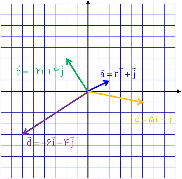 سوال 2 تمرین صفحه 80 فصل پنجم ریاضی پایه هشتم