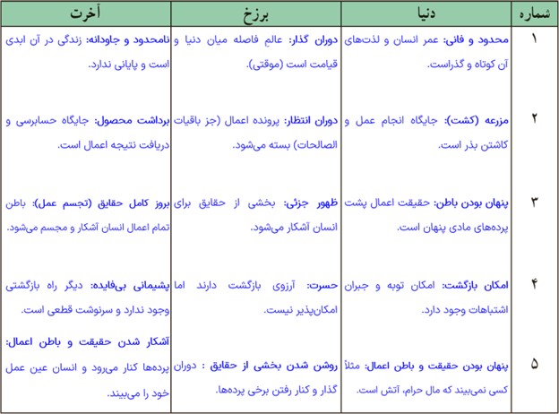 سوال 2 اندیشه و تحقیق درس هفتم دین و زندگی دهم انسانی