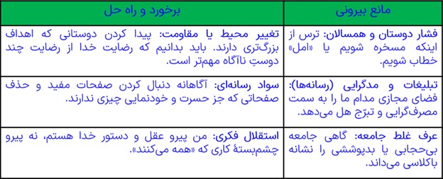 پیشنهاد صفحه 141 درس یازدهم دین و زندگی پایه دهم مشترک ریاضی و تجربی