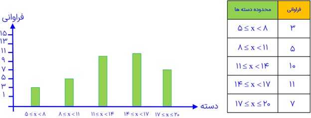سوال 2 کار در کلاس صفحه 122 فصل هشتم ریاضی پایه هشتم