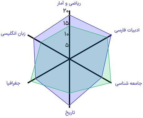 کار در کلاس صفحه 117 فصل چهارم ریاضی دهم انسانی
