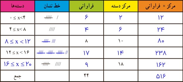 سوال 2 تمرین صفحه 126 فصل هشتم ریاضی پایه هشتم