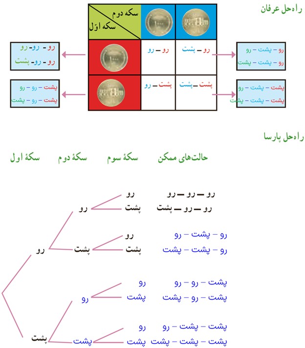 سوال 2 فعالیت صفحه 133 فصل هشتم ریاضی پایه هشتم