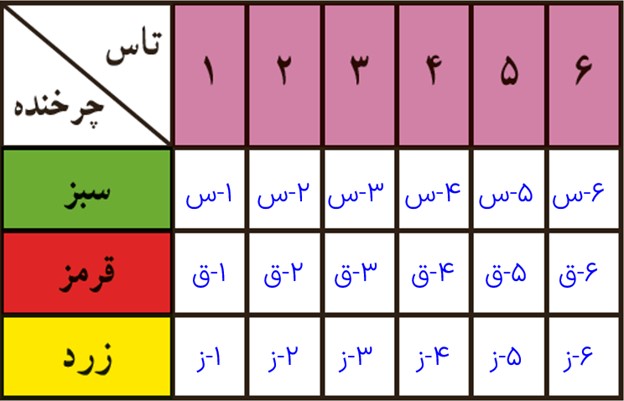 سوال 2 تمرین صفحه 134 فصل هشتم ریاضی پایه هشتم