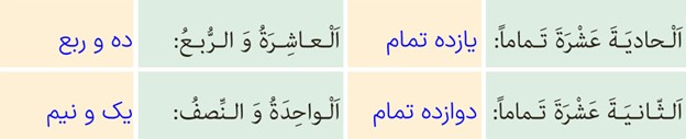 ساعت خوانی صفحه 116 درس نهم عربی پایه نهم