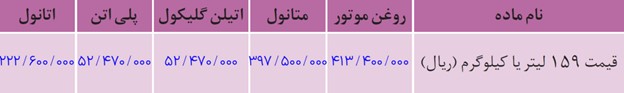 خود را بیازمایید صفحه 112 فصل چهارم شیمی دوازدهم