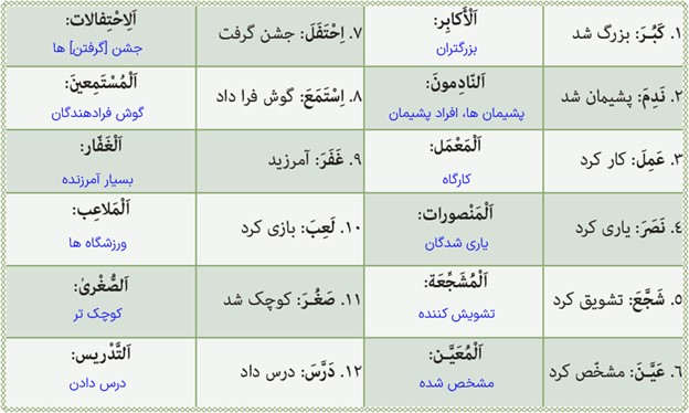 تمرین پنجم صفحه 50 درس سوم عربی پایه دوازدهم انسانی