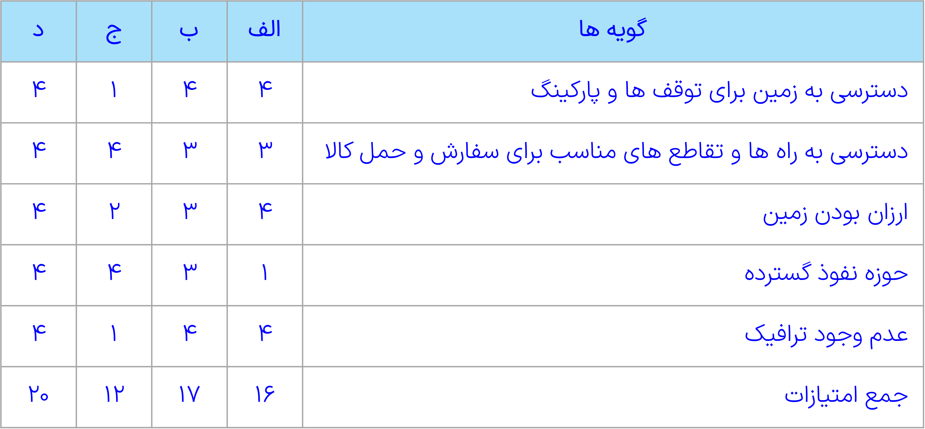 سوال 2 فعالیت صفحه 29 درس دوم جغرافیای دوازدهم انسانی
