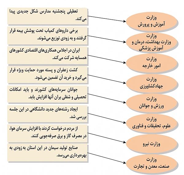 پاسخ سوال دوم کاربرگ دوم اجتماعی هشتم