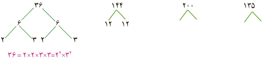 سوال 2 کار در کلاس صفحه 85 ریاضی هفتم