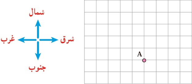 سوال 2 تمرین صفحه 100 ریاضی هفتم