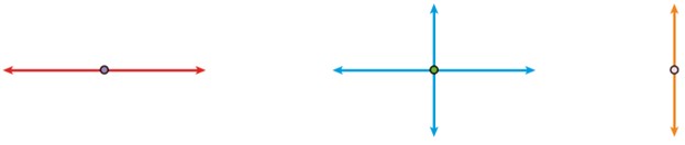 سوال 2 فعالیت صفحه 102 ریاضی هفتم