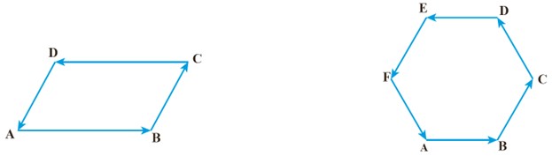 سوال 2 کار در کلاس صفحه 102 ریاضی هفتم