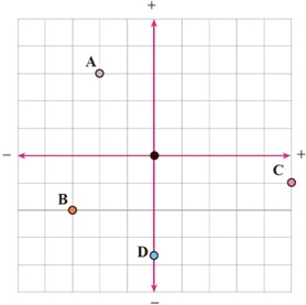 سوال 2 فعالیت صفحه 104 ریاضی هفتم