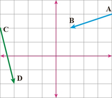 سوال 2 تمرین صفحه 106 ریاضی هفتم