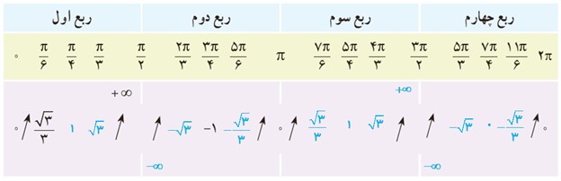 کار در کلاس ص 30 جواب قسمت پ دواردهم ریاضی