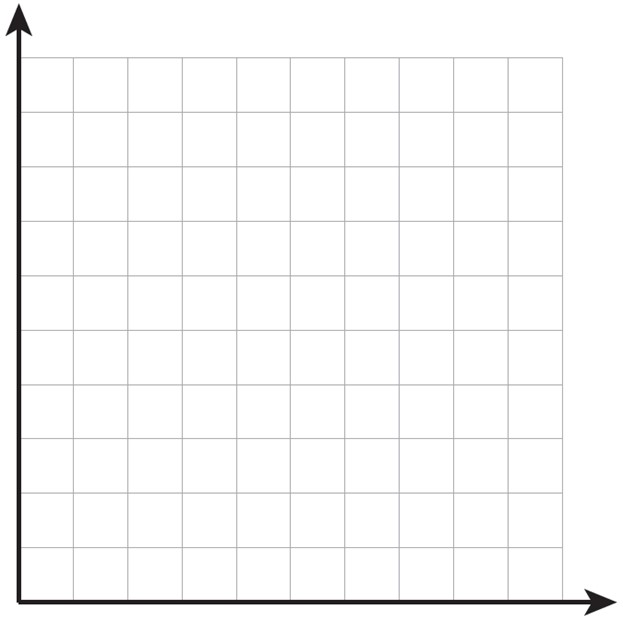 حل سوال 2 کار در کلاس صفحه 56 ریاضی نهم - بررسی تشابه مثلث ها در دستگاه مختصات