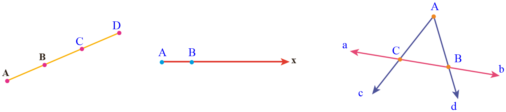 سوال 1 فعالیت صفحه 42 فصل چهارم ریاضی پایه هفتم