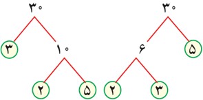 سوال 2 فعالیت صفحه 59 فصل پنجم ریاضی پایه هفتم