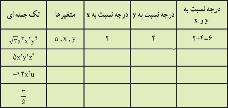 سوال 2 فعالیت صفحه 79 فصل پنجم ریاضی نهم