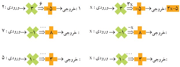 سوال 2 فعالیت صفحه 56 فصل چهارم ریاضی پایه هشتم