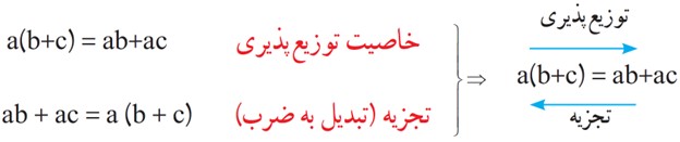 سوال 2 فعالیت صفحه 60 فصل چهارم ریاضی پایه هشتم
