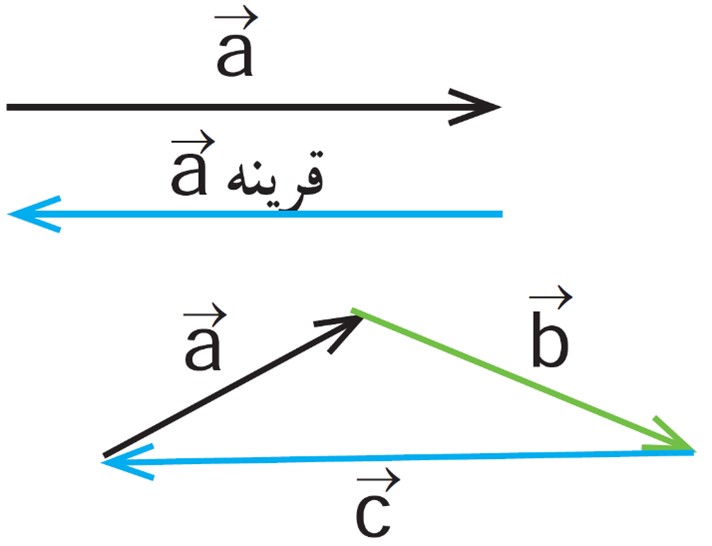 سوال 2 کار در کلاس صفحه 72 فصل پنجم ریاضی پایه هشتم