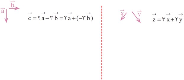 سوال 2 فعالیت صفحه 75 فصل پنجم ریاضی پایه هشتم