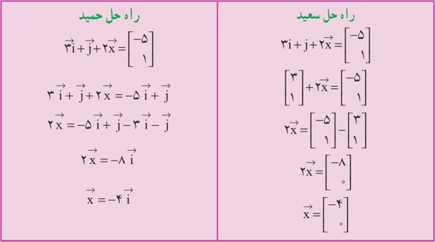 سوال 2 فعالیت صفحه 79 فصل پنجم ریاضی پایه هشتم