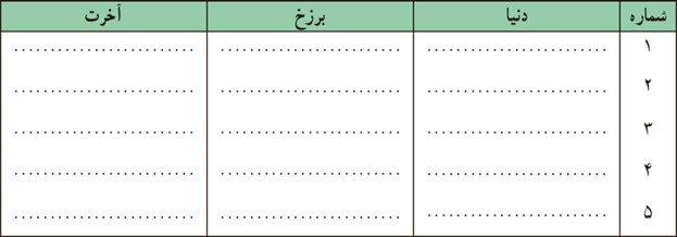 سوال 2 اندیشه و تحقیق درس هفتم دین و زندگی دهم انسانی