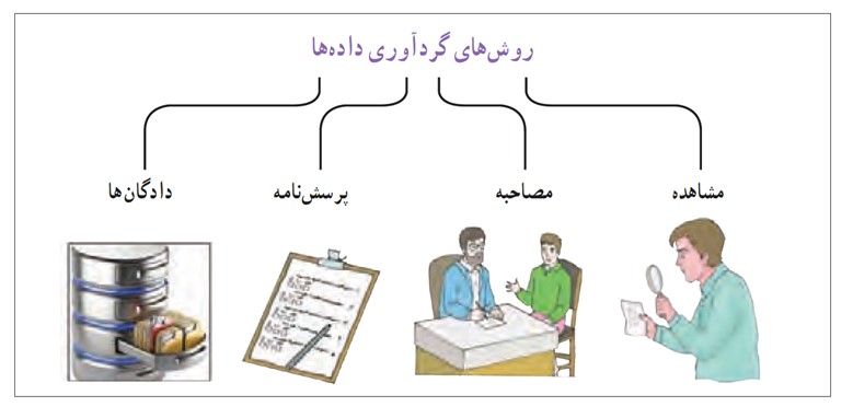 سوال 2 کار در کلاس صفحه 76 ریاضی دهم انسانی