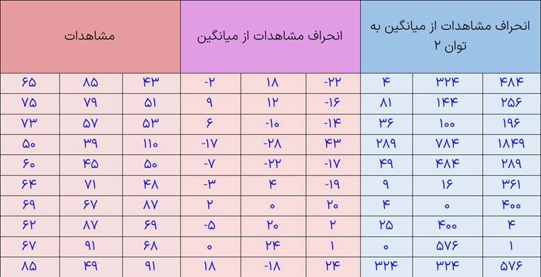 جواب سوال 1 کار در کلاس صفحه 90 فصل سوم ریاضی دهم انسانی
