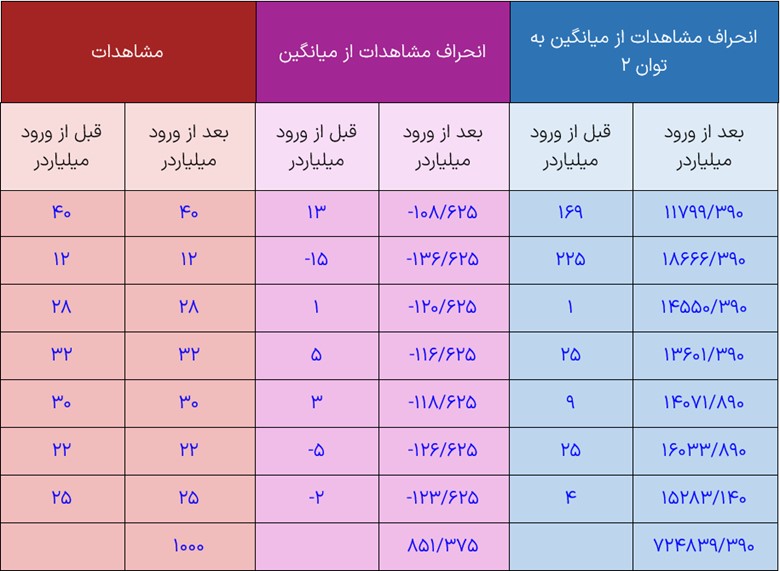 فعالیت صفحه 93 فصل سوم ریاضی دهم انسانی