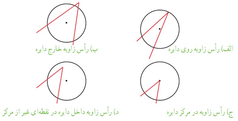 سوال 1 فعالیت صفحه 146 فصل نهم ریاضی هشتم