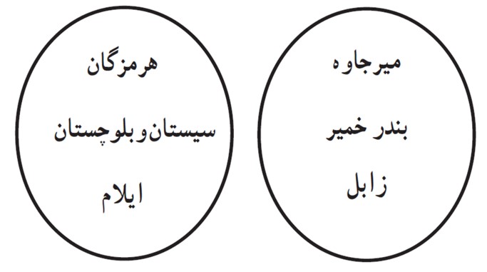 سوال 1 کار در کلاس صفحه 23 فصل دوم ریاضی دهم انسانی