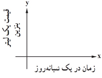 سوال 1 تمرین صفحه 31 فصل دوم ریاضی یازدهم انسانی