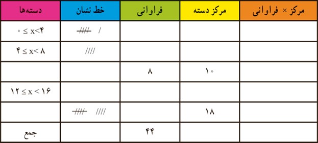 سوال 2 تمرین صفحه 126 فصل هشتم ریاضی پایه هشتم