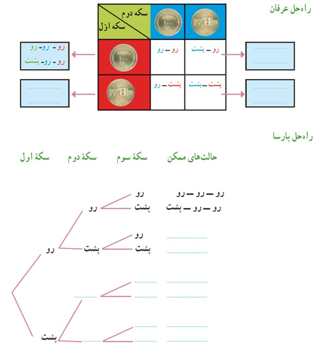 سوال 2 فعالیت صفحه 133 فصل هشتم ریاضی پایه هشتم