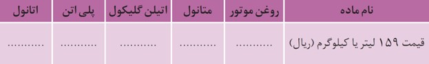 خود را بیازمایید صفحه 112 فصل چهارم شیمی دوازدهم