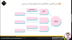 تدریس درس اول نگارش سوم ابتدایی توسط محمد آهنگرداودی (قسمت 2)