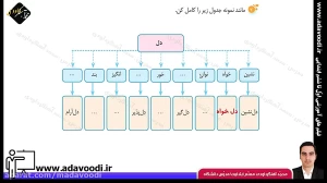تدریس درس نهم نگارش سوم ابتدایی توسط محمد آهنگرداودی (قسمت 2)