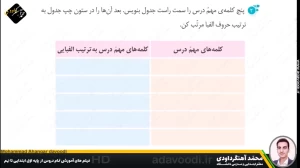 درس چهاردهم نگارش سوم ابتدایی توسط محمد آهنگرداودی (قسمت 2)